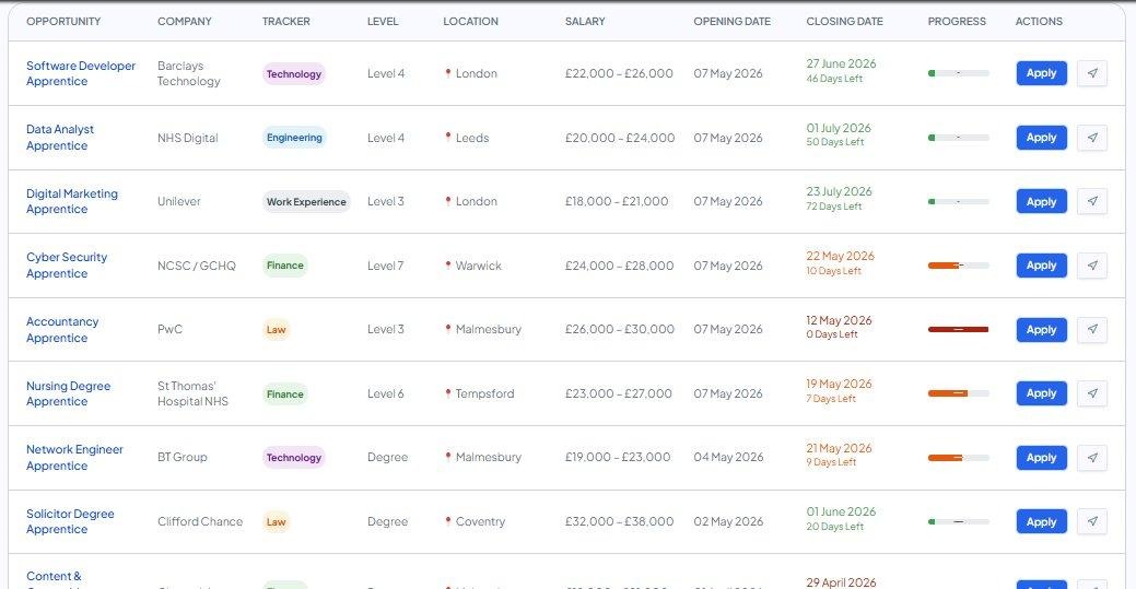 The application dashboard, every listing at a glance, with urgency cues built in.